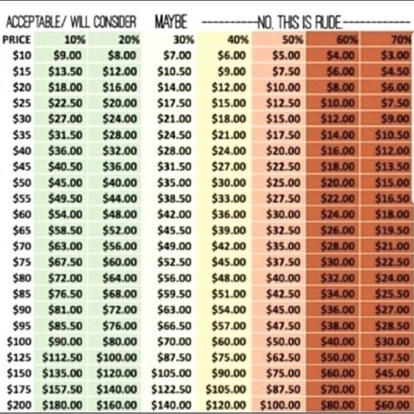 ⬇️ REASONABLE OFFERS WELCOME ⬇️ - Picture 5 of 6